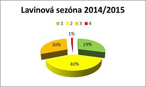 Sezóna 2014 / 2015